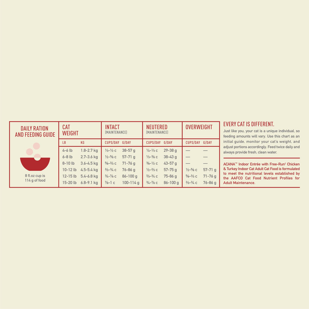 Dry Cat Food Chicken Turkey 4lb Bag X816