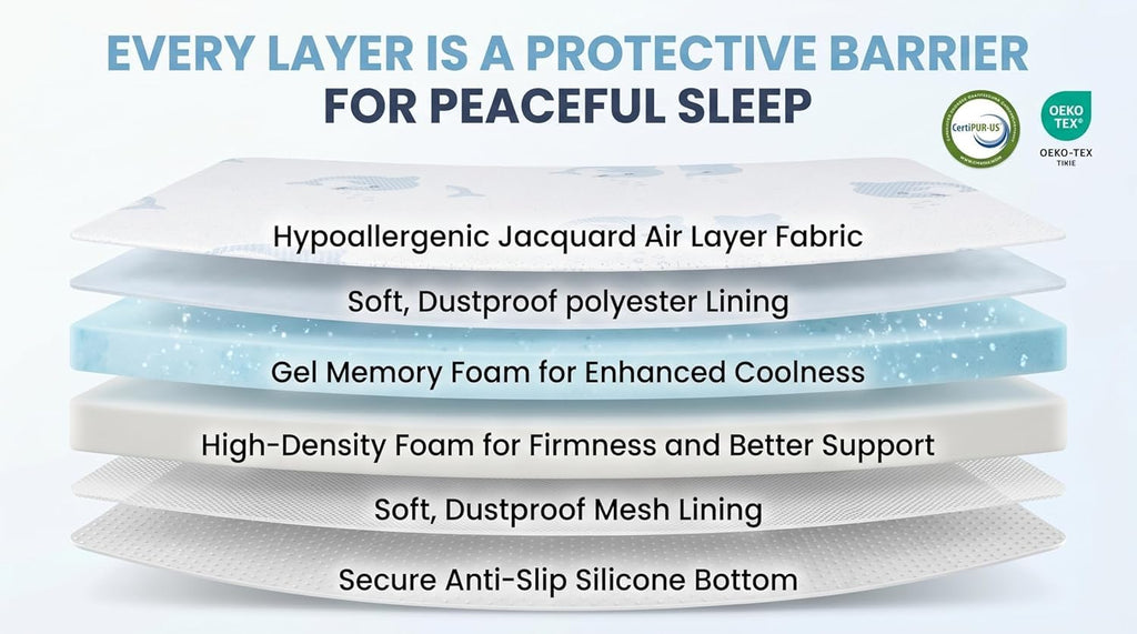 Trifold Pack and Play Mattress Topper, 38x26 Dual Firmness T4314