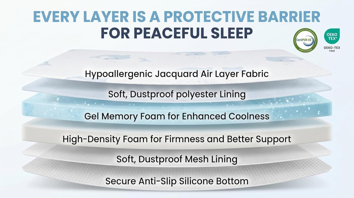 Trifold Pack and Play Mattress Topper, 38x26 Dual Firmness T4314