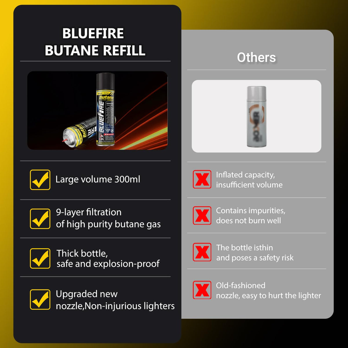 Pack of 2 Butane Fuel Refill 10.56 fl oz Canister with 5 Nozzle Adapters Z305379