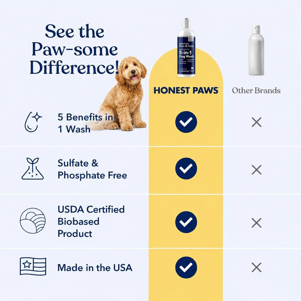 Dog Shampoo and Conditioner L797166