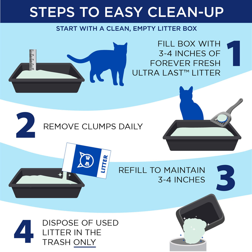 Unscented Clumping Cat Litter 18 Lbs N45144