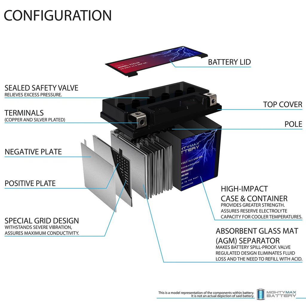 12V 11.2Ah Replacement Battery I681