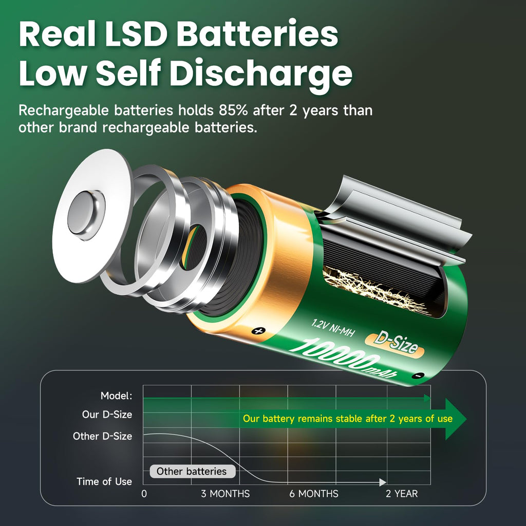 4 Pack 1.2V D Size Rechargeable Batteries J3339