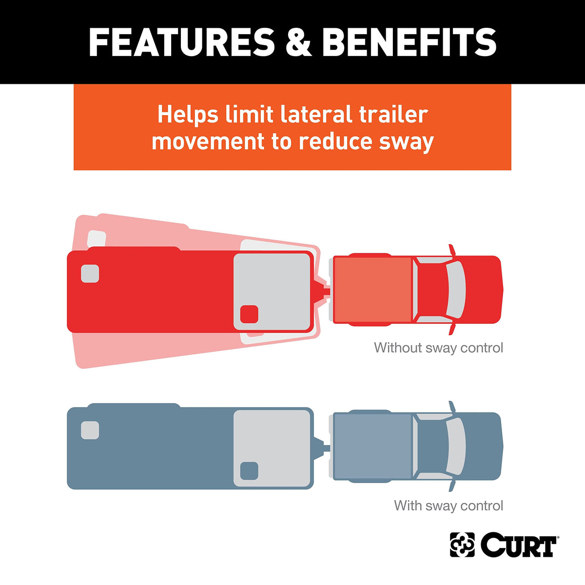 Trailer Sway Control Kit for Weight Distribution Hitches E267129