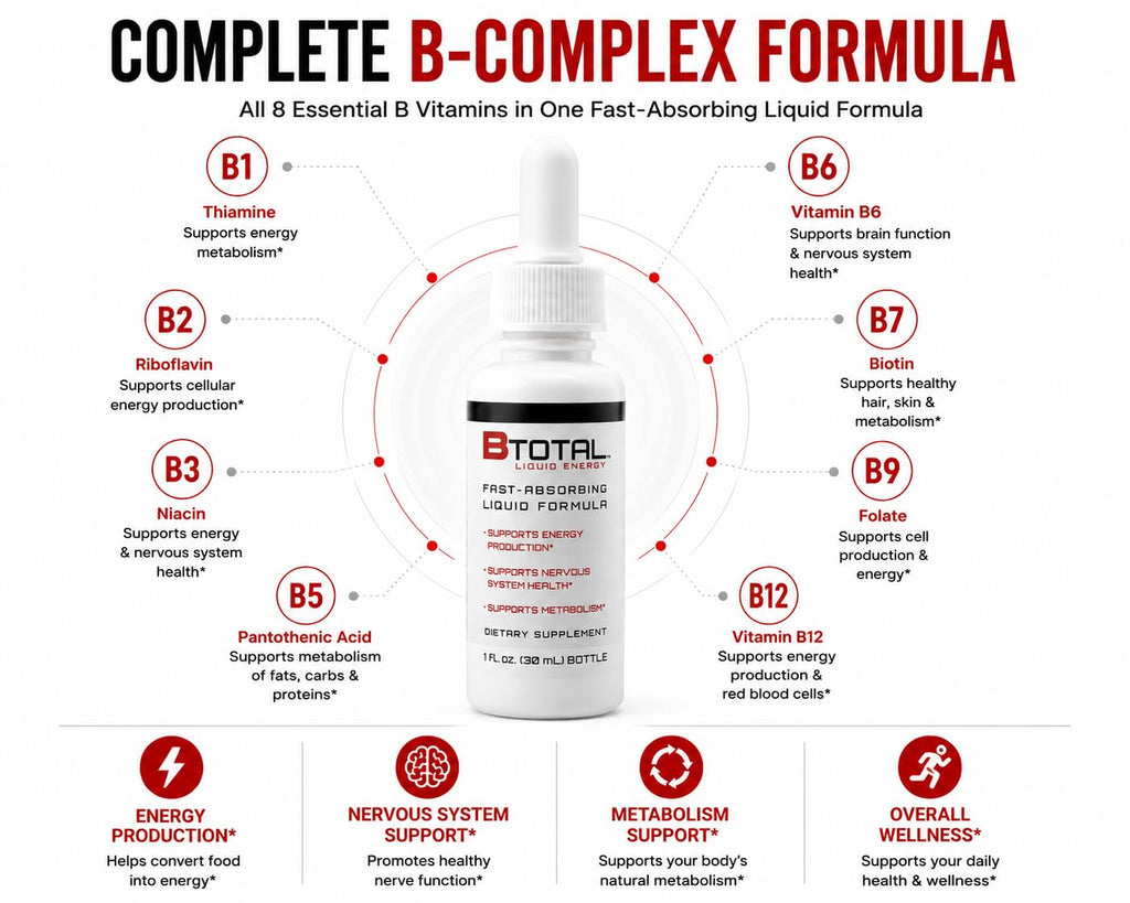 Vitamin B Complex Liquid Drops 2 fl oz U671531