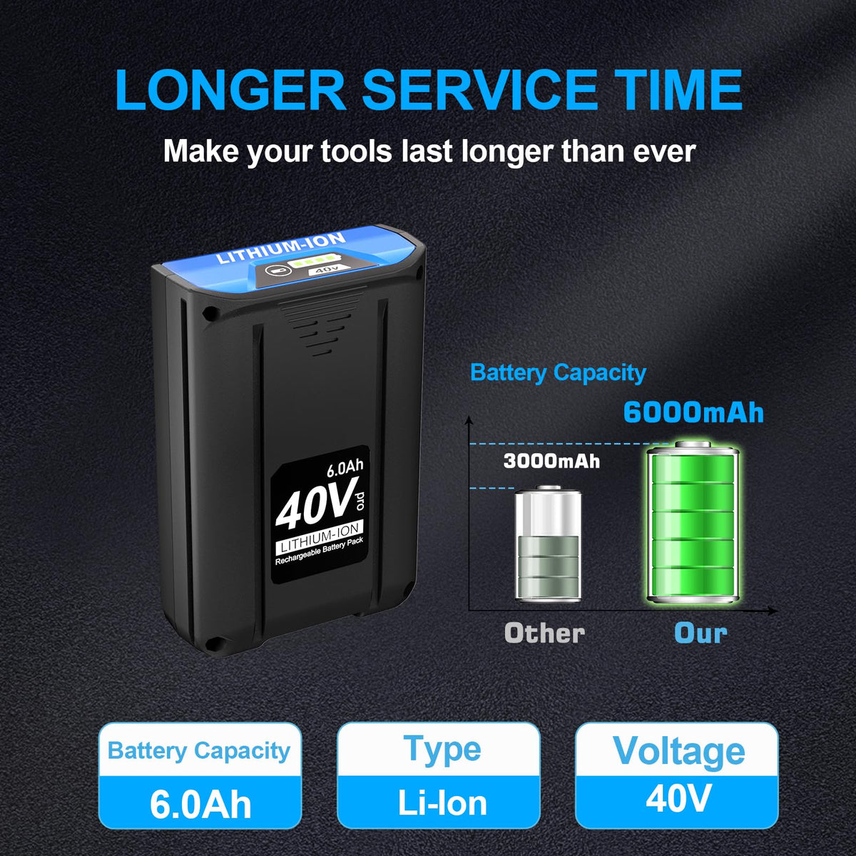 40V 6.0Ah Lithium-Ion Battery T7047