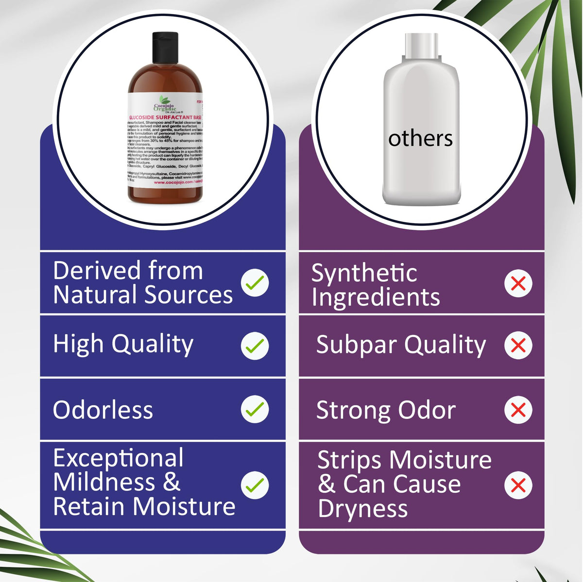 Lauryl Glucoside Natural Surfactant 16 Oz M30549